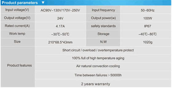 2017 طراحی جدید ضد آب IP67 24v 100w منبع برق تبدیل کننده نیون LED